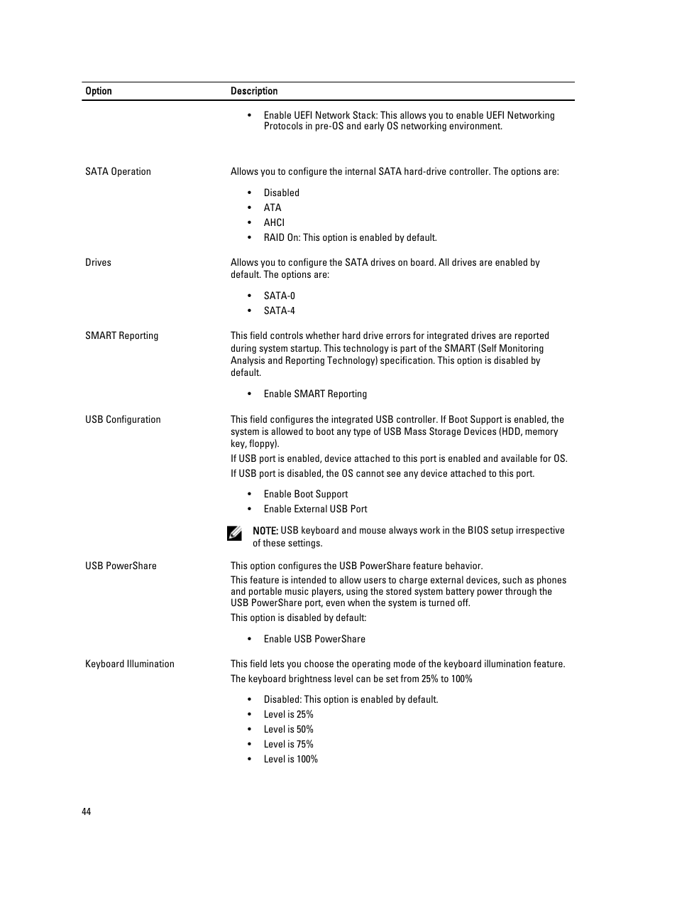 Dell Latitude 6430u (Late 2012) User Manual | Page 44 / 61
