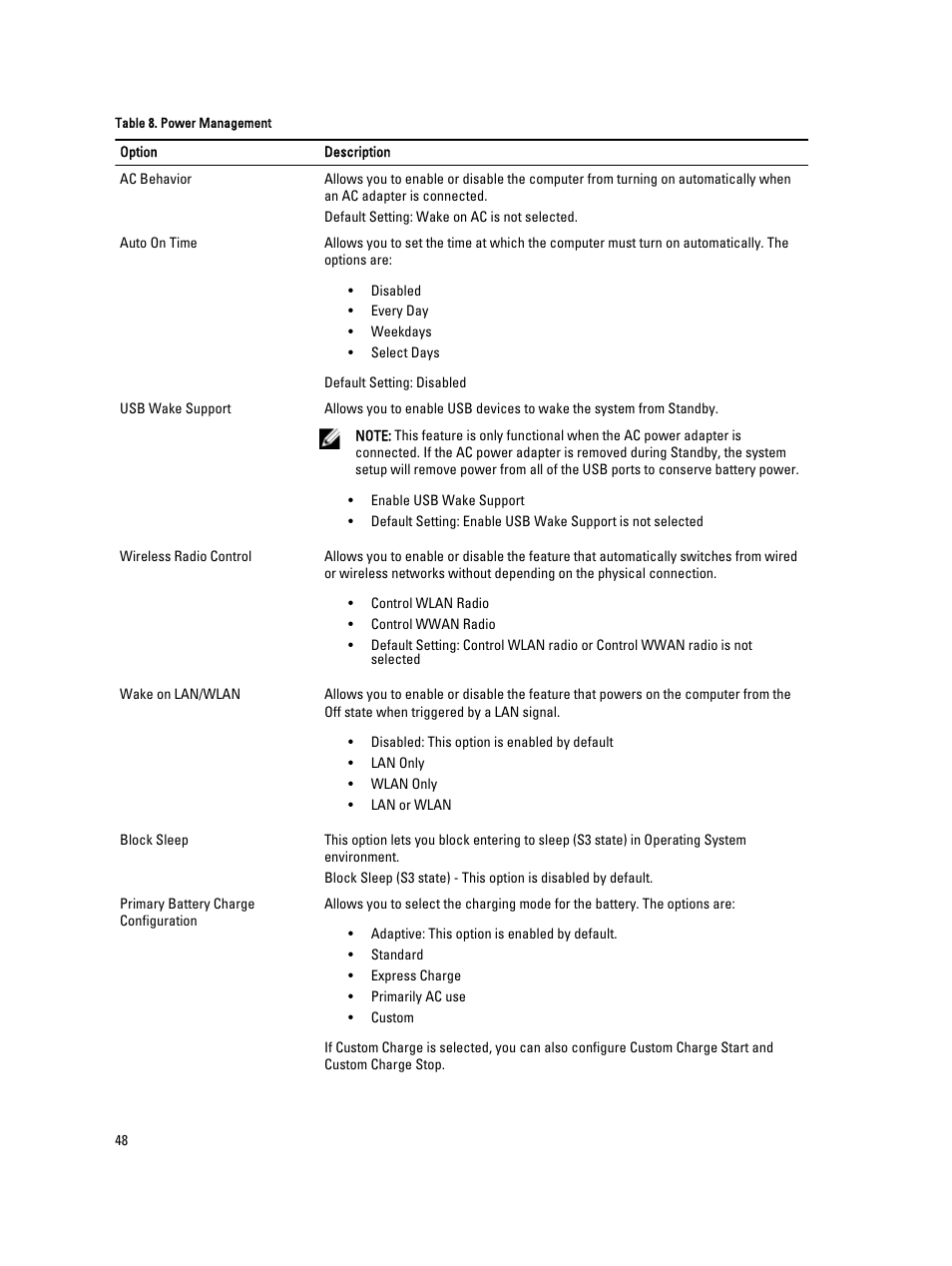 Dell Latitude 6430u (Late 2012) User Manual | Page 48 / 61