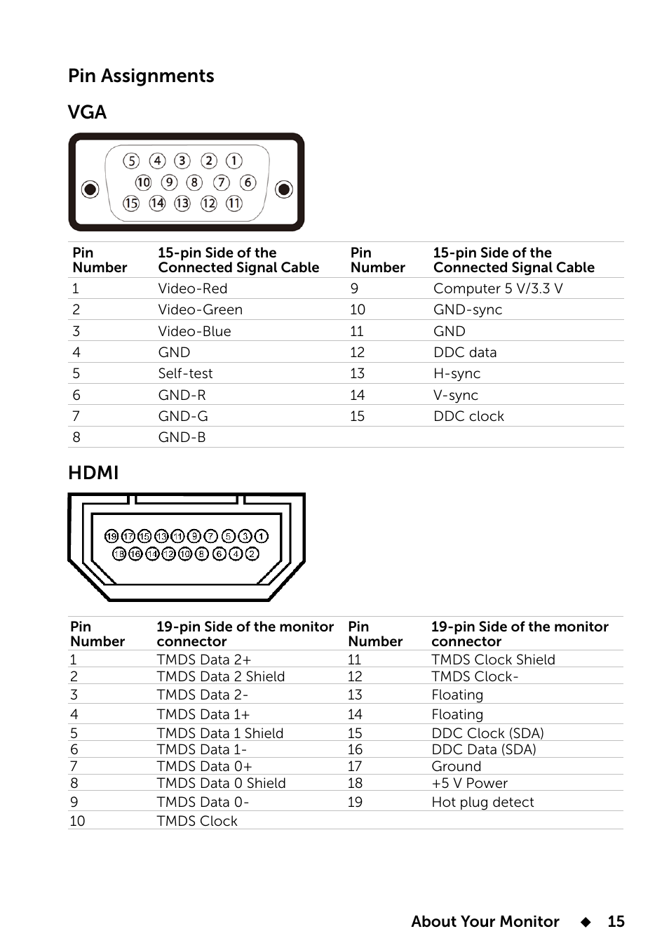 Pin assignments vga, Hdmi | Dell E2014T 19.5 Multi-Touch Monitor with LED User Manual | Page 15 / 56