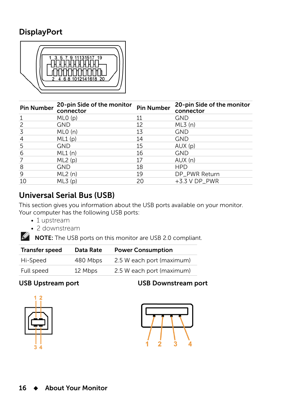 Displayport, Universal serial bus (usb) | Dell E2014T 19.5 Multi-Touch Monitor with LED User Manual | Page 16 / 56