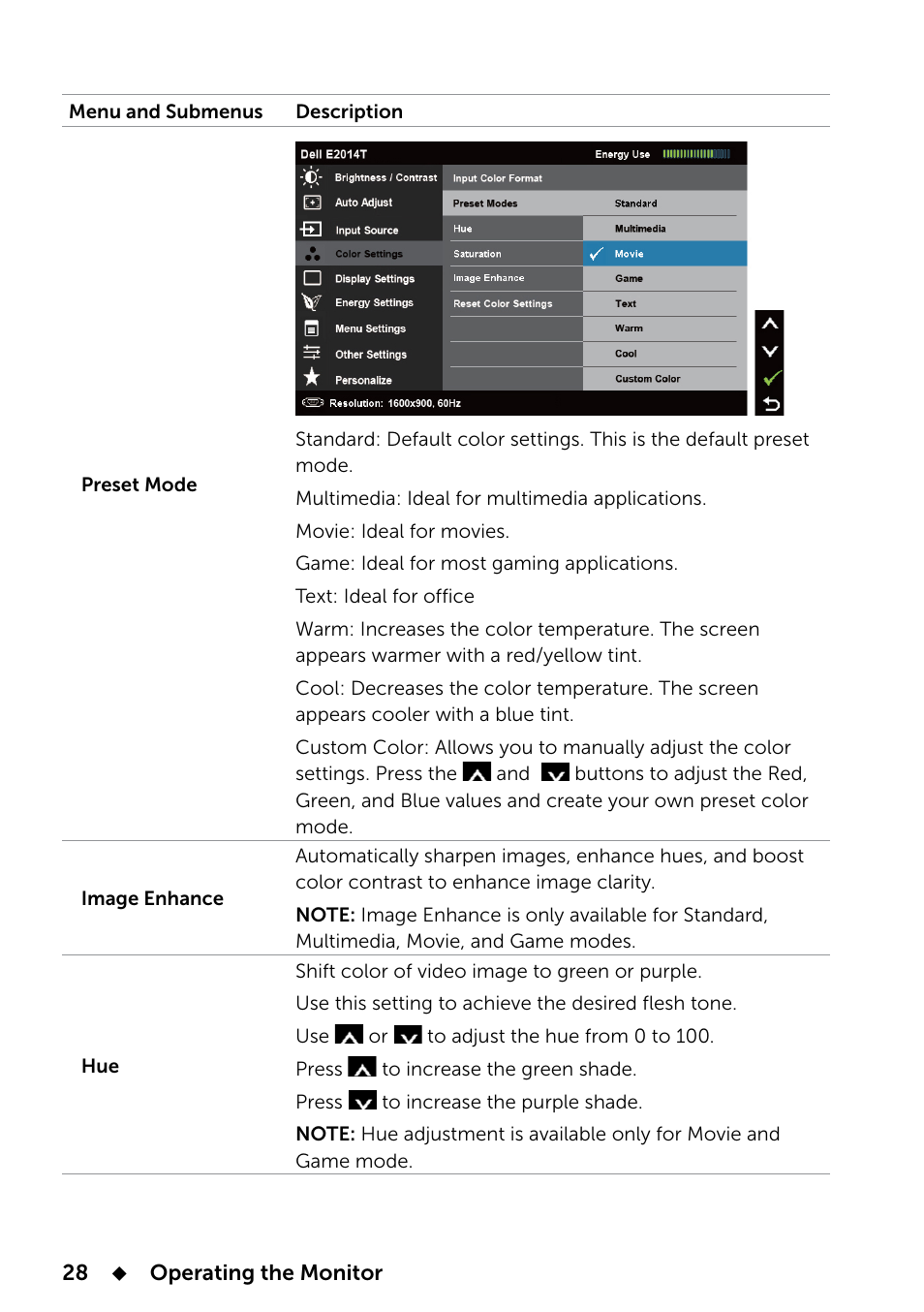 Dell E2014T 19.5 Multi-Touch Monitor with LED User Manual | Page 28 / 56
