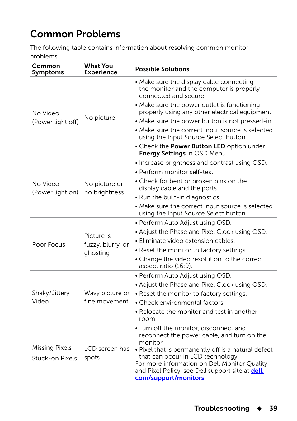 Common problems | Dell E2014T 19.5 Multi-Touch Monitor with LED User Manual | Page 39 / 56