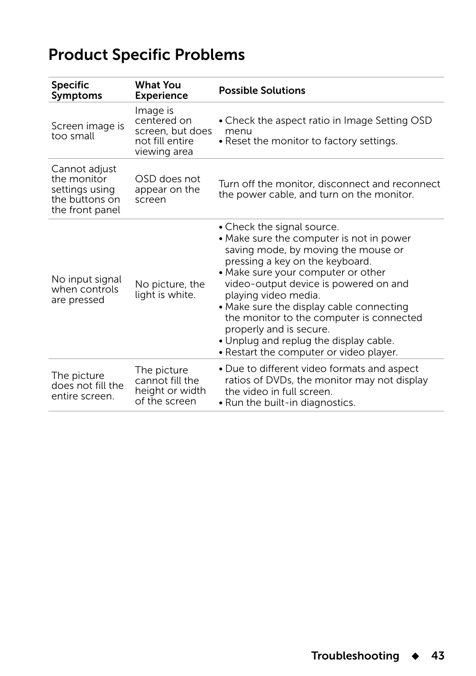 Product specific problems | Dell E2014T 19.5 Multi-Touch Monitor with LED User Manual | Page 43 / 56