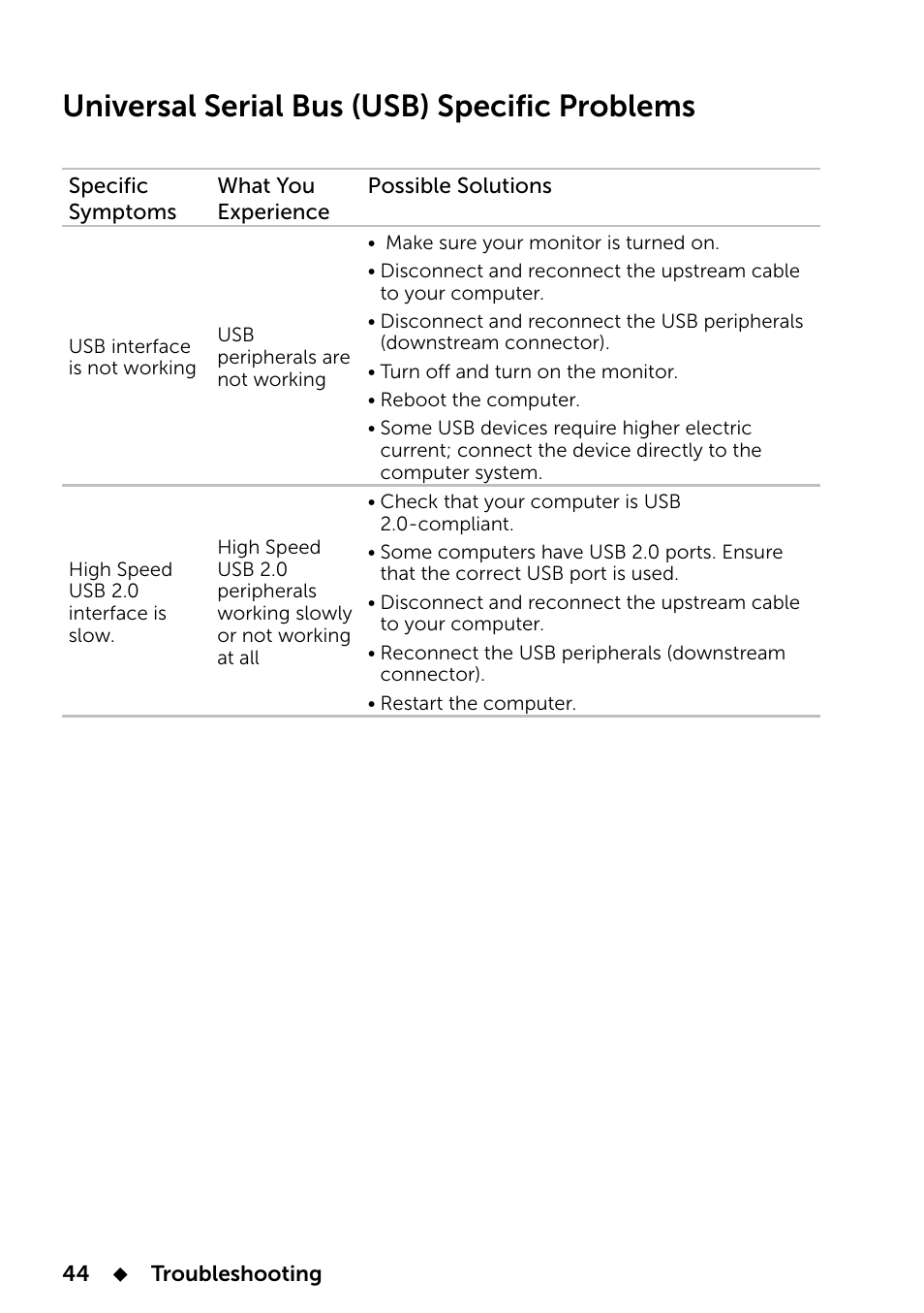 Universal serial bus (usb) specific problems | Dell E2014T 19.5 Multi-Touch Monitor with LED User Manual | Page 44 / 56