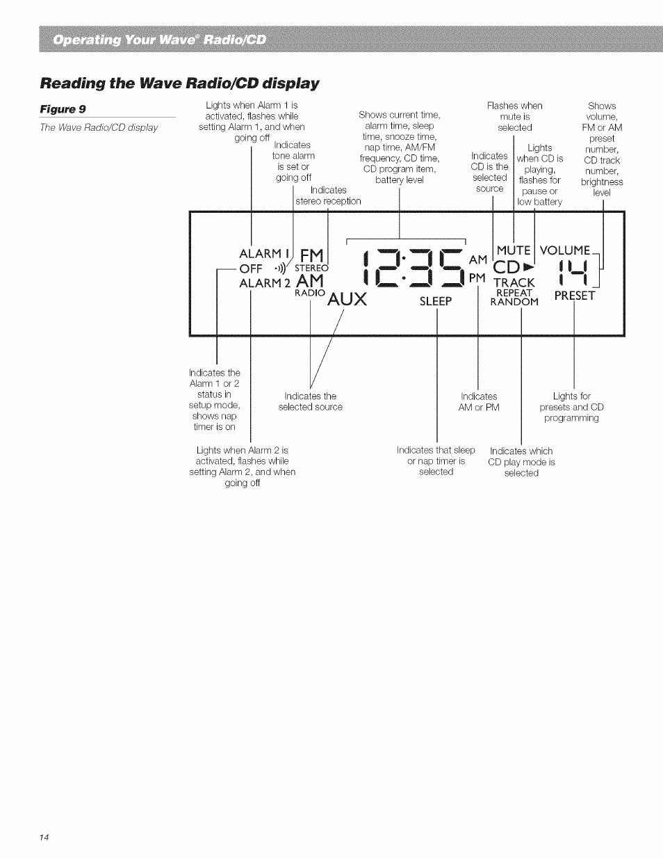 Reading the wawe radlo/cd display, Arm 2, Mute | Volume, Preset, Am i i | Bose CD Player User Manual | Page 14 / 30