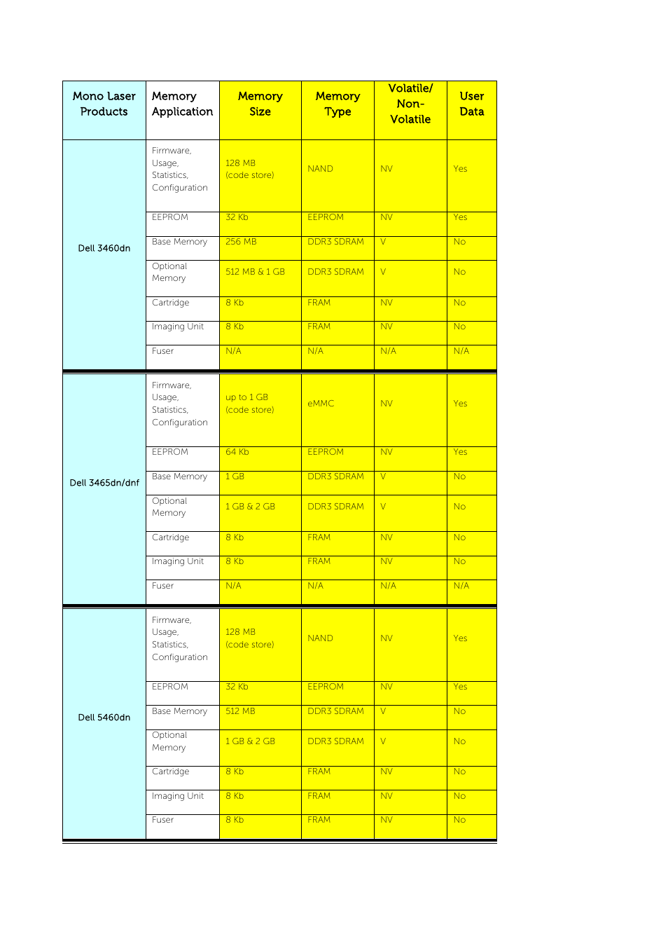 Dell B2360dn Mono Laser Printer User Manual | Page 2 / 3