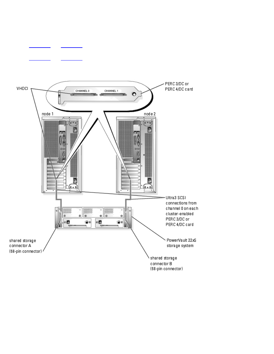 Dell PowerVault 775N (Rackmount NAS Appliance) User Manual | Page 42 / 94