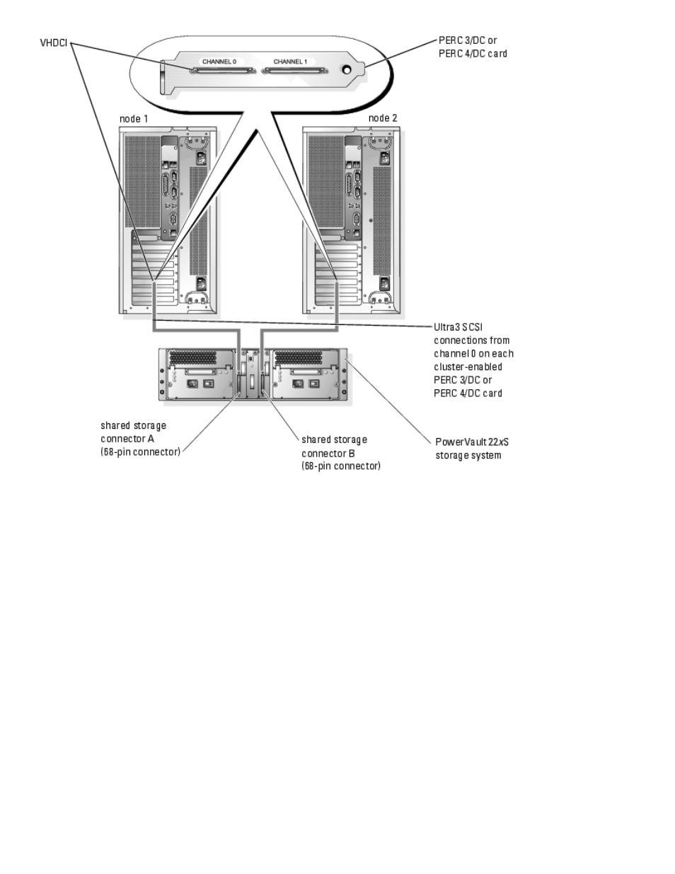 Dell PowerVault 775N (Rackmount NAS Appliance) User Manual | Page 43 / 94