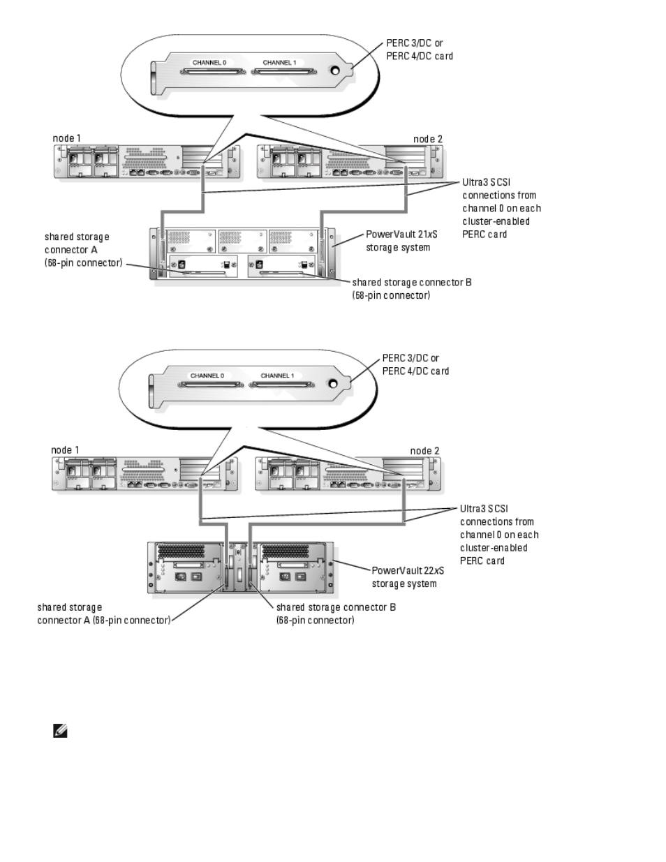 Dell PowerVault 775N (Rackmount NAS Appliance) User Manual | Page 44 / 94