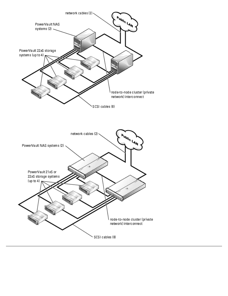 Minimum system requirements | Dell PowerVault 775N (Rackmount NAS Appliance) User Manual | Page 8 / 94