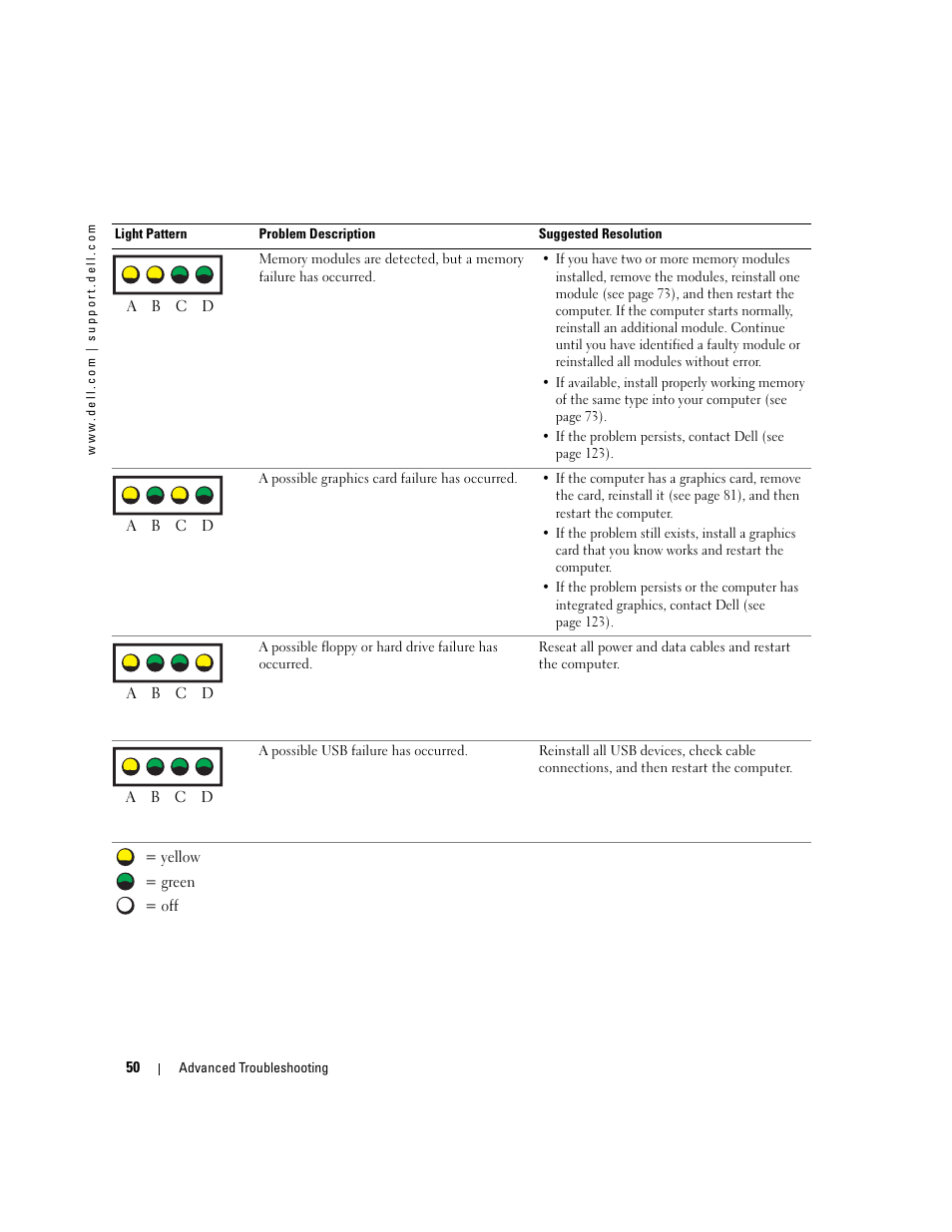 Dell Dimension 8400 User Manual | Page 50 / 146