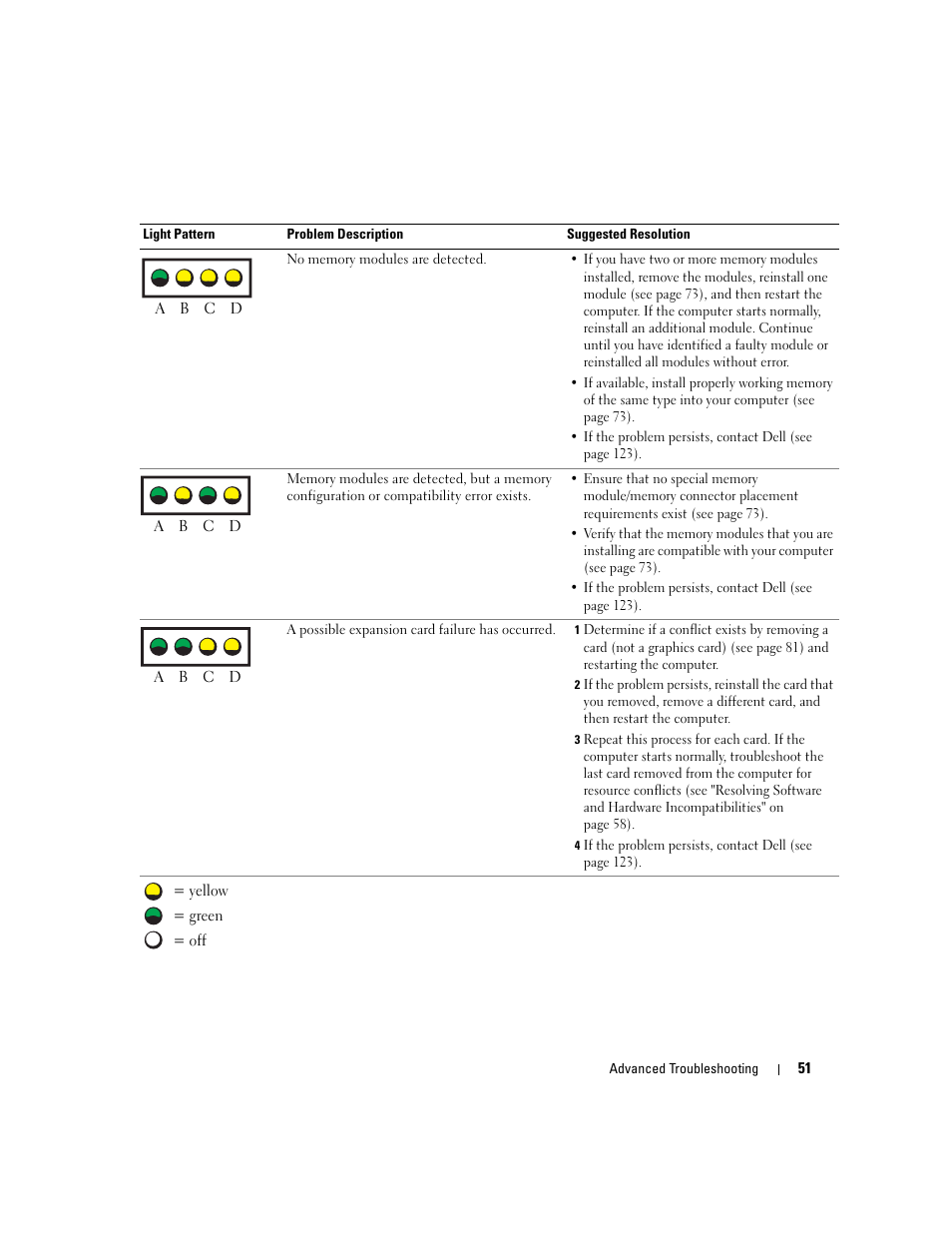 Dell Dimension 8400 User Manual | Page 51 / 146