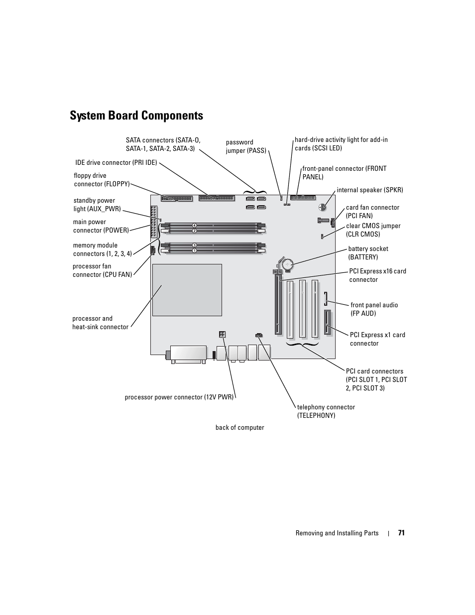 System board components | Dell Dimension 8400 User Manual | Page 71 / 146