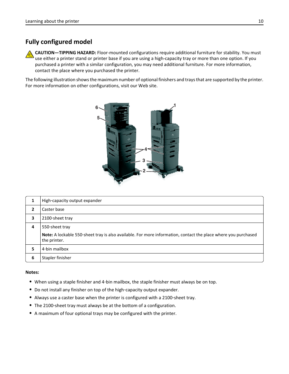 Fully configured model | Dell B5460dn Mono Laser Printer User Manual | Page 10 / 226