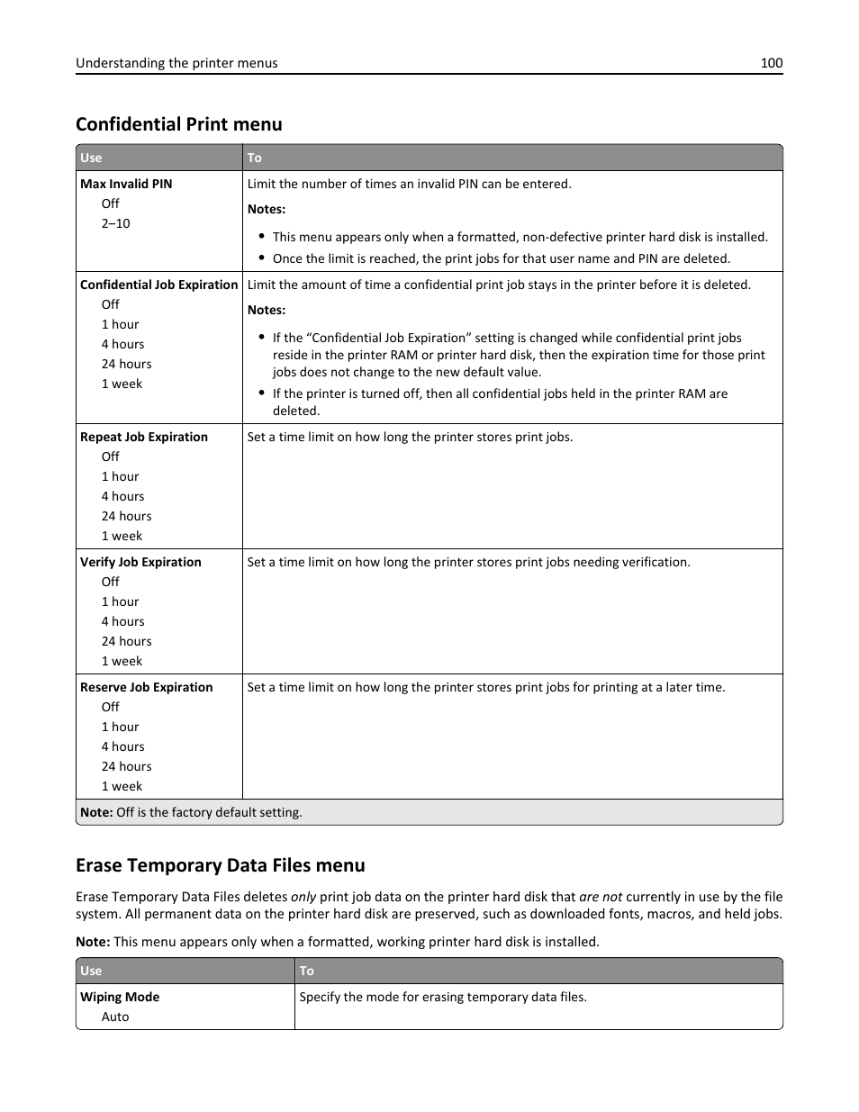 Confidential print menu, Erase temporary data files menu | Dell B5460dn Mono Laser Printer User Manual | Page 100 / 226