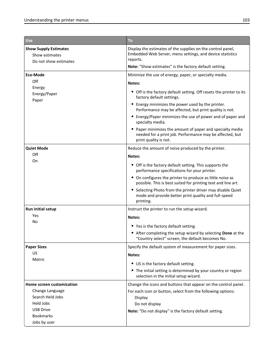 Dell B5460dn Mono Laser Printer User Manual | Page 103 / 226