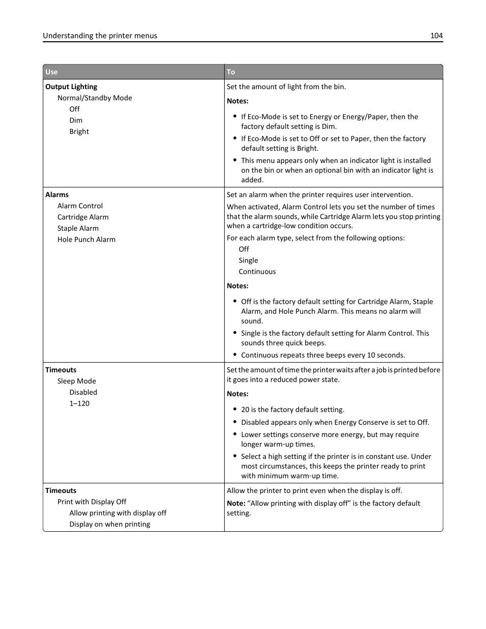 Dell B5460dn Mono Laser Printer User Manual | Page 104 / 226