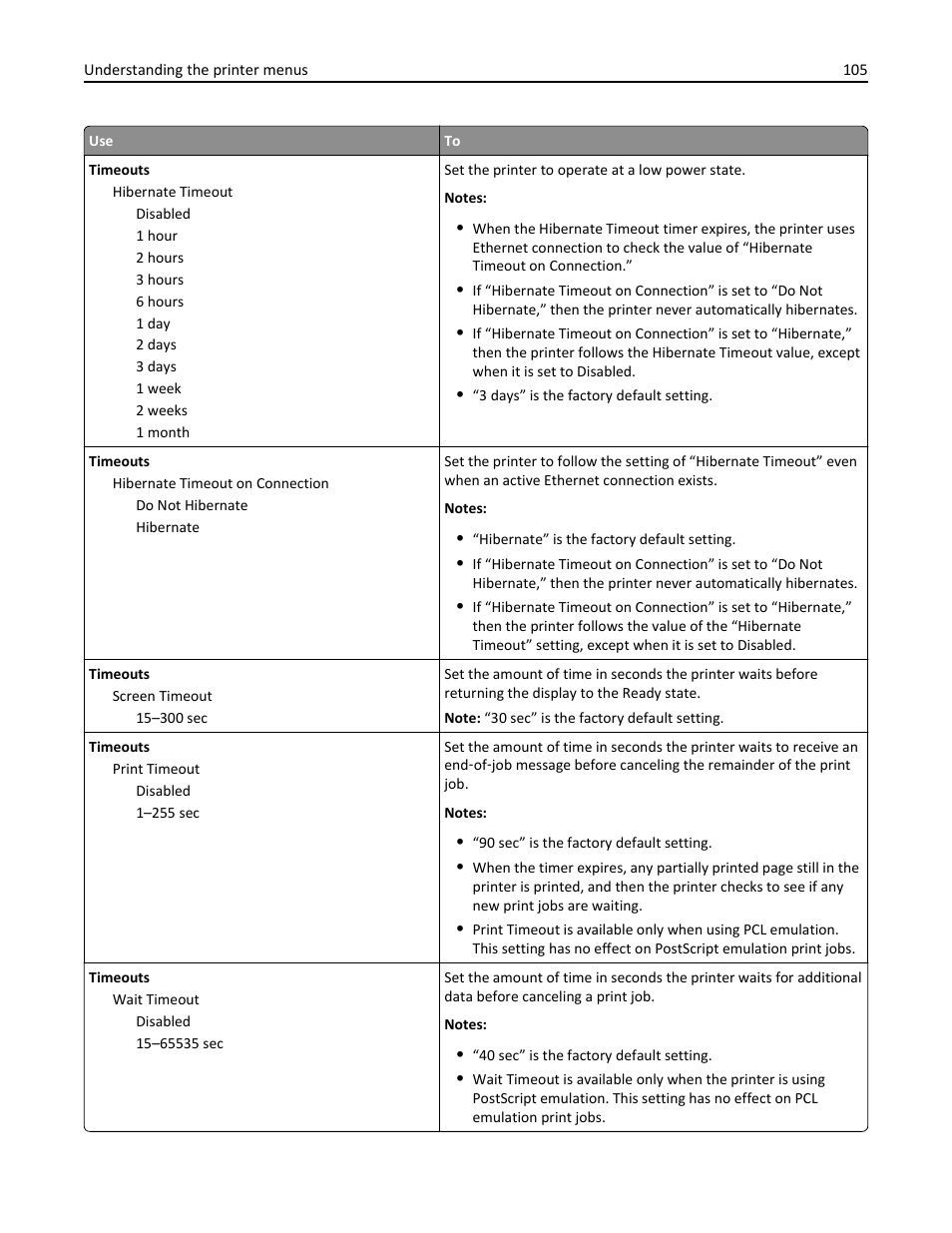 Dell B5460dn Mono Laser Printer User Manual | Page 105 / 226