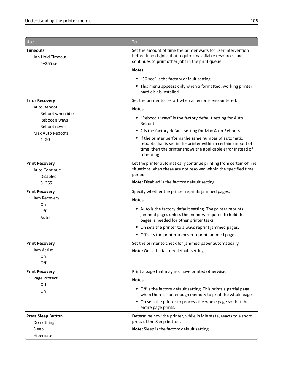 Dell B5460dn Mono Laser Printer User Manual | Page 106 / 226