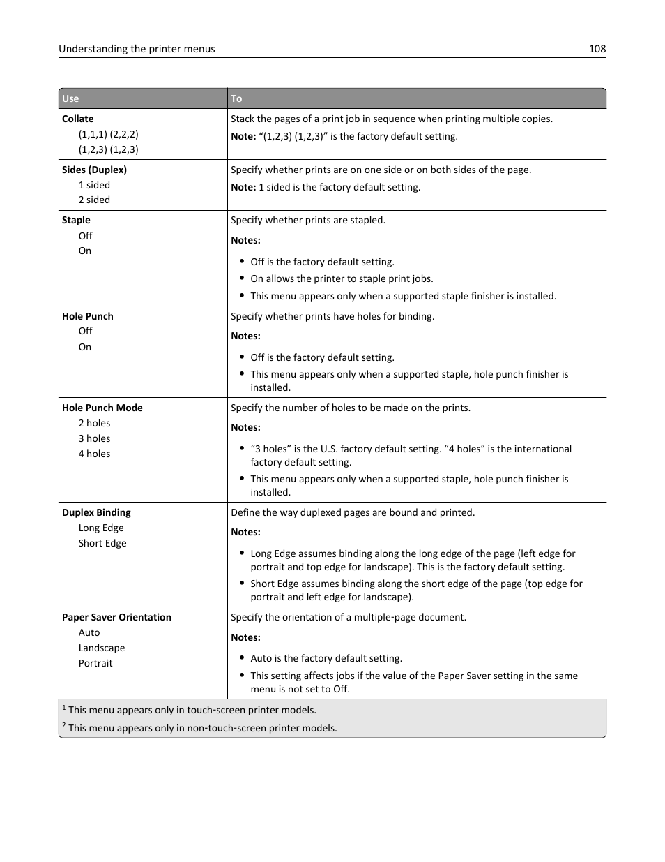 Dell B5460dn Mono Laser Printer User Manual | Page 108 / 226