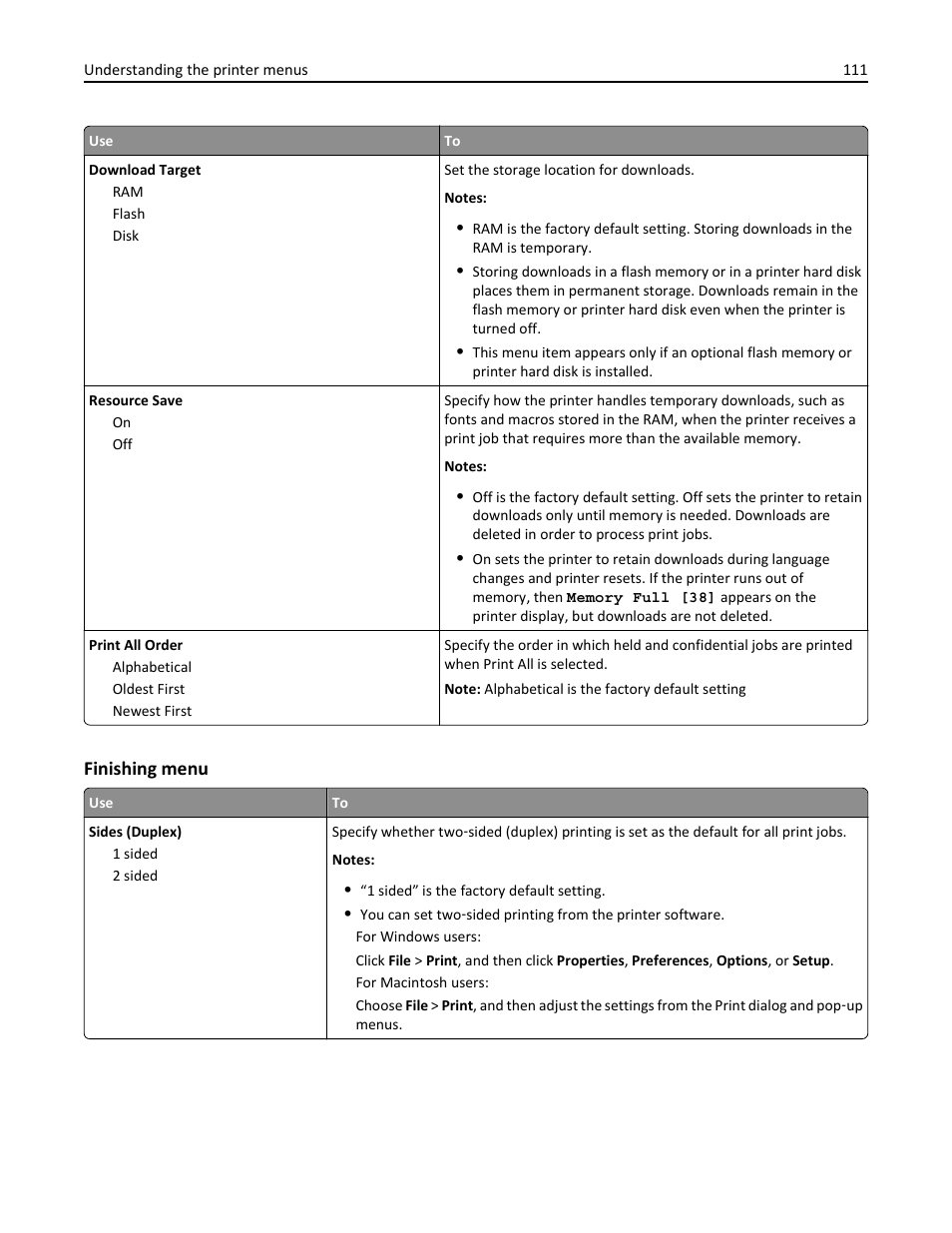 Finishing menu | Dell B5460dn Mono Laser Printer User Manual | Page 111 / 226