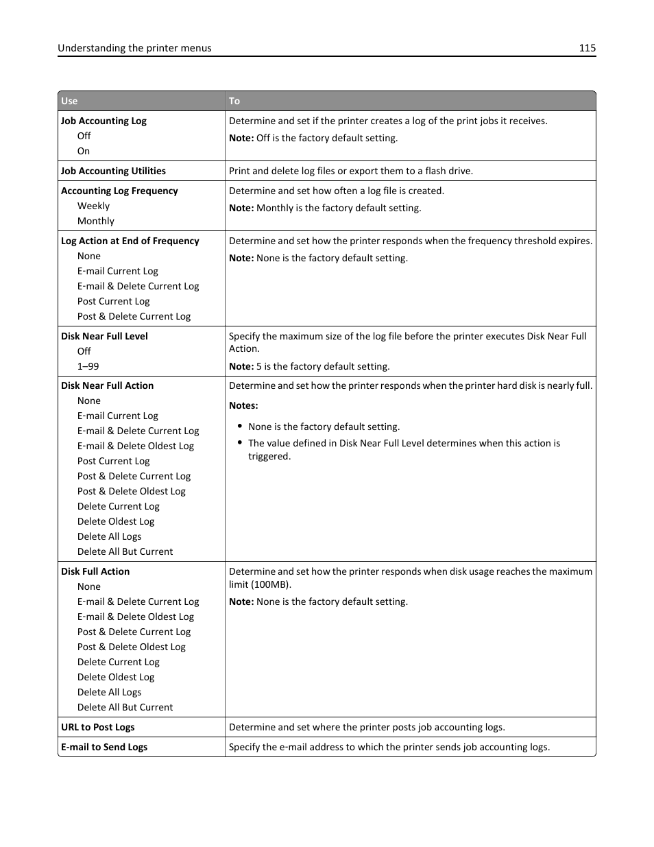 Dell B5460dn Mono Laser Printer User Manual | Page 115 / 226