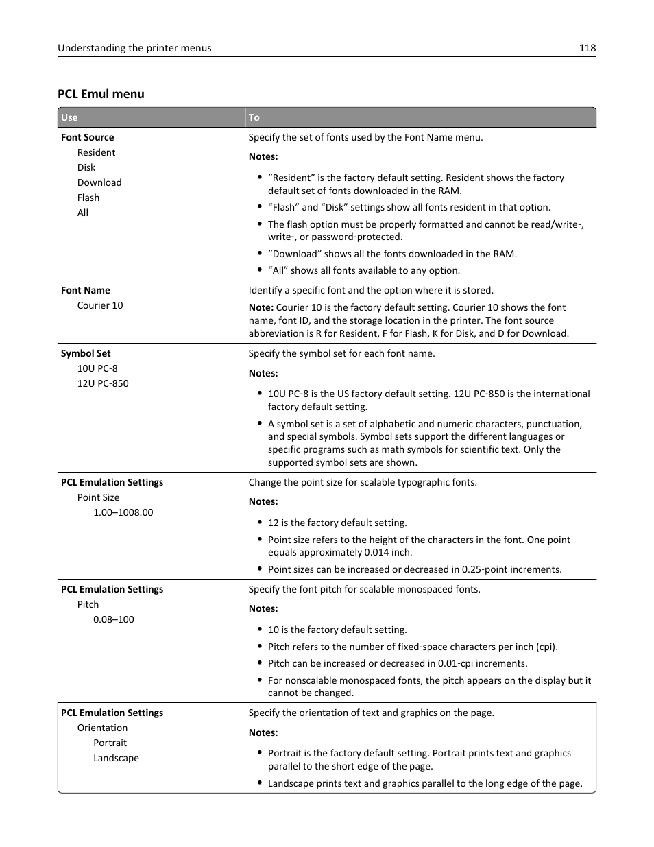 Pcl emul menu | Dell B5460dn Mono Laser Printer User Manual | Page 118 / 226