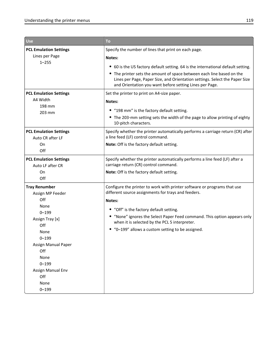 Dell B5460dn Mono Laser Printer User Manual | Page 119 / 226