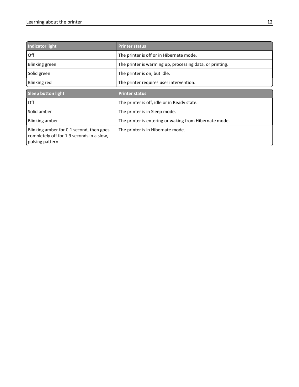 Dell B5460dn Mono Laser Printer User Manual | Page 12 / 226