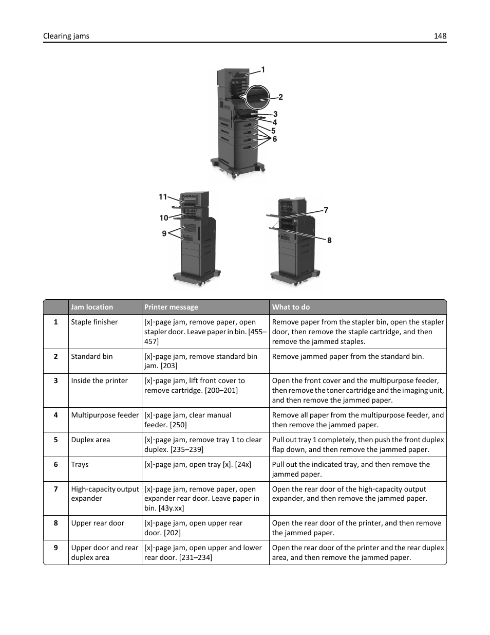 Dell B5460dn Mono Laser Printer User Manual | Page 148 / 226