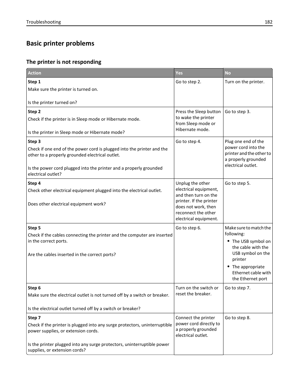 Basic printer problems, The printer is not responding | Dell B5460dn Mono Laser Printer User Manual | Page 182 / 226