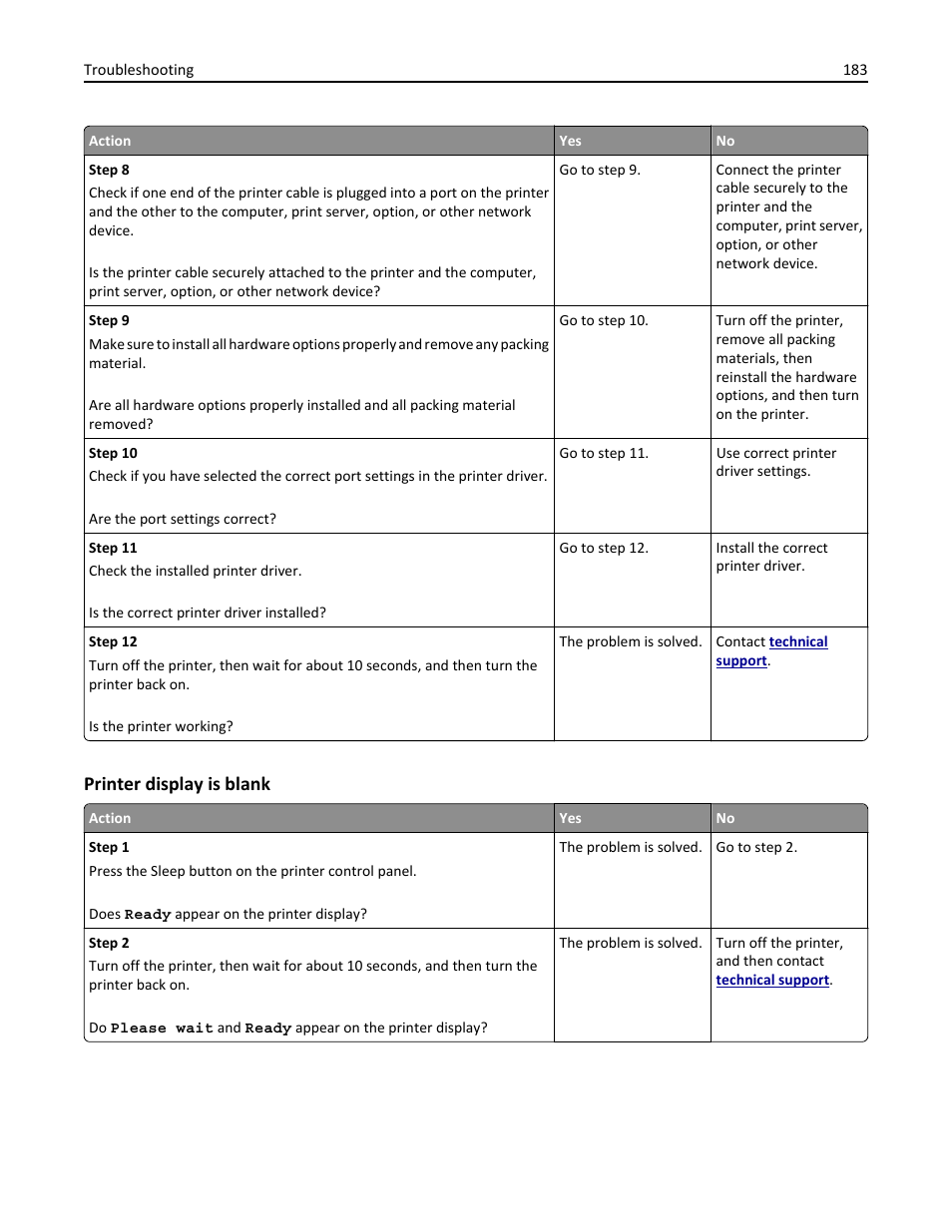 Printer display is blank | Dell B5460dn Mono Laser Printer User Manual | Page 183 / 226