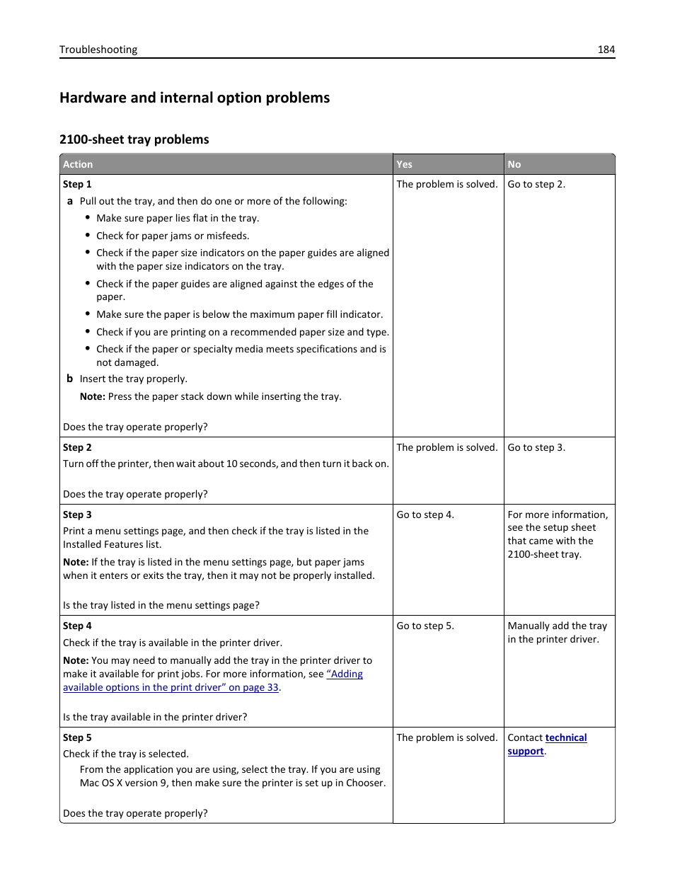 Hardware and internal option problems, 2100-sheet tray problems | Dell B5460dn Mono Laser Printer User Manual | Page 184 / 226