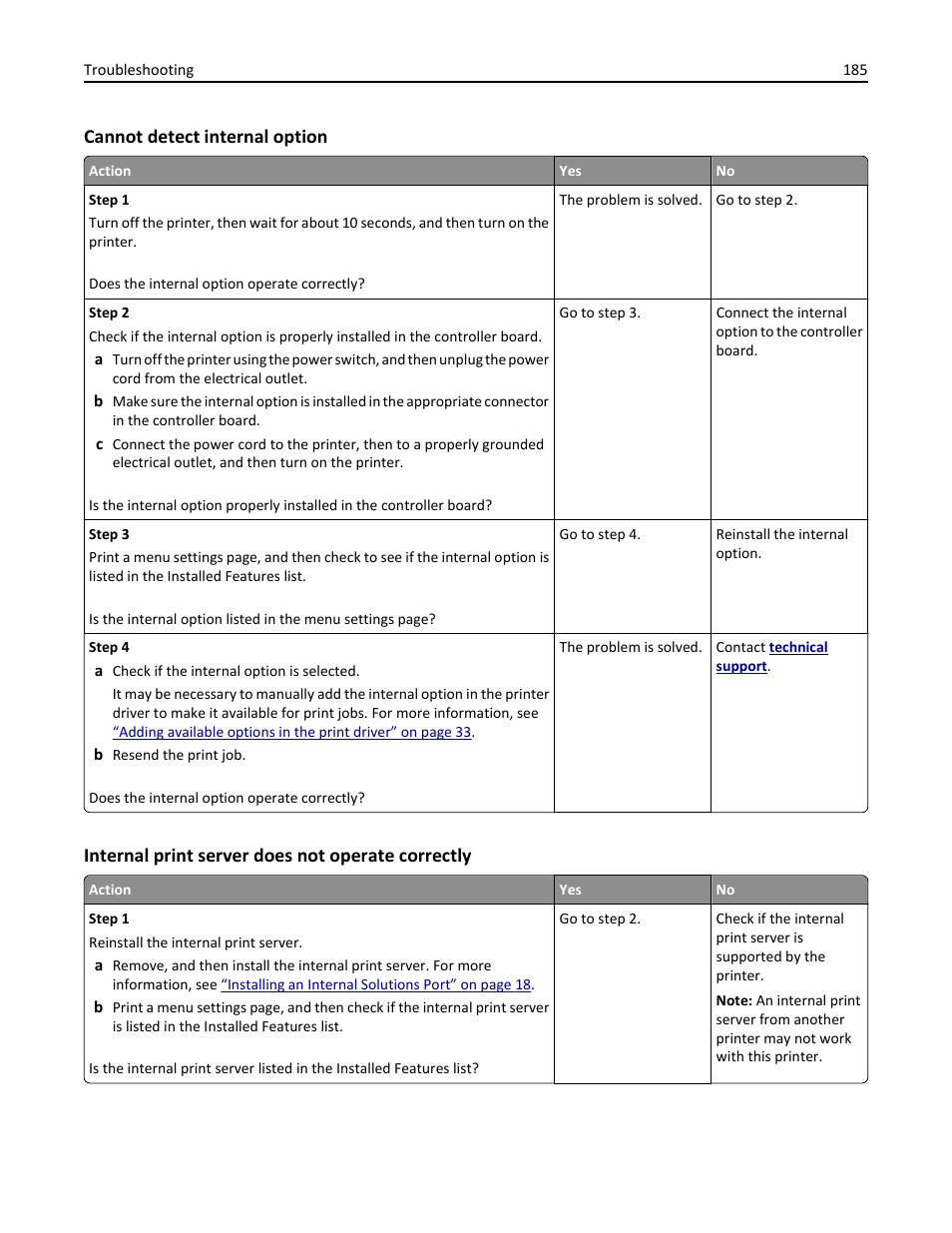 Cannot detect internal option, Internal print server does not operate correctly | Dell B5460dn Mono Laser Printer User Manual | Page 185 / 226