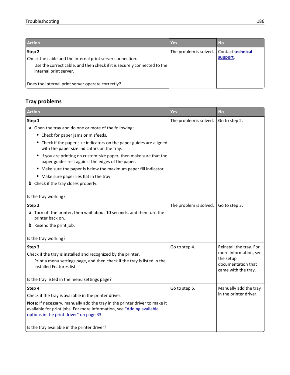 Tray problems | Dell B5460dn Mono Laser Printer User Manual | Page 186 / 226