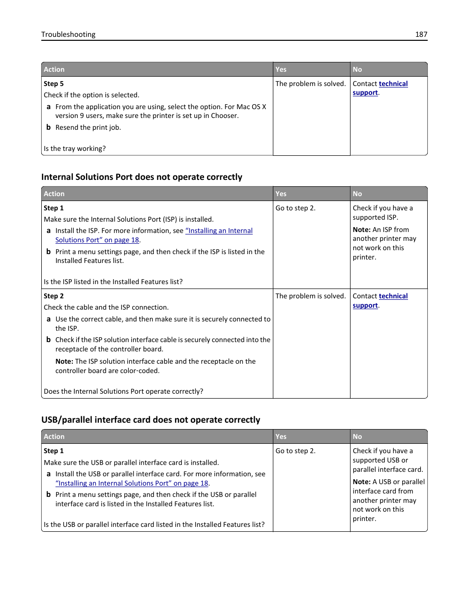 Internal solutions port does not operate correctly | Dell B5460dn Mono Laser Printer User Manual | Page 187 / 226