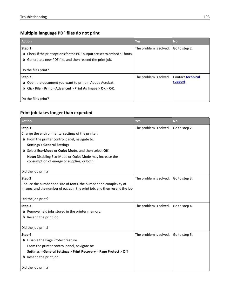 Multiple-language pdf files do not print, Print job takes longer than expected | Dell B5460dn Mono Laser Printer User Manual | Page 193 / 226