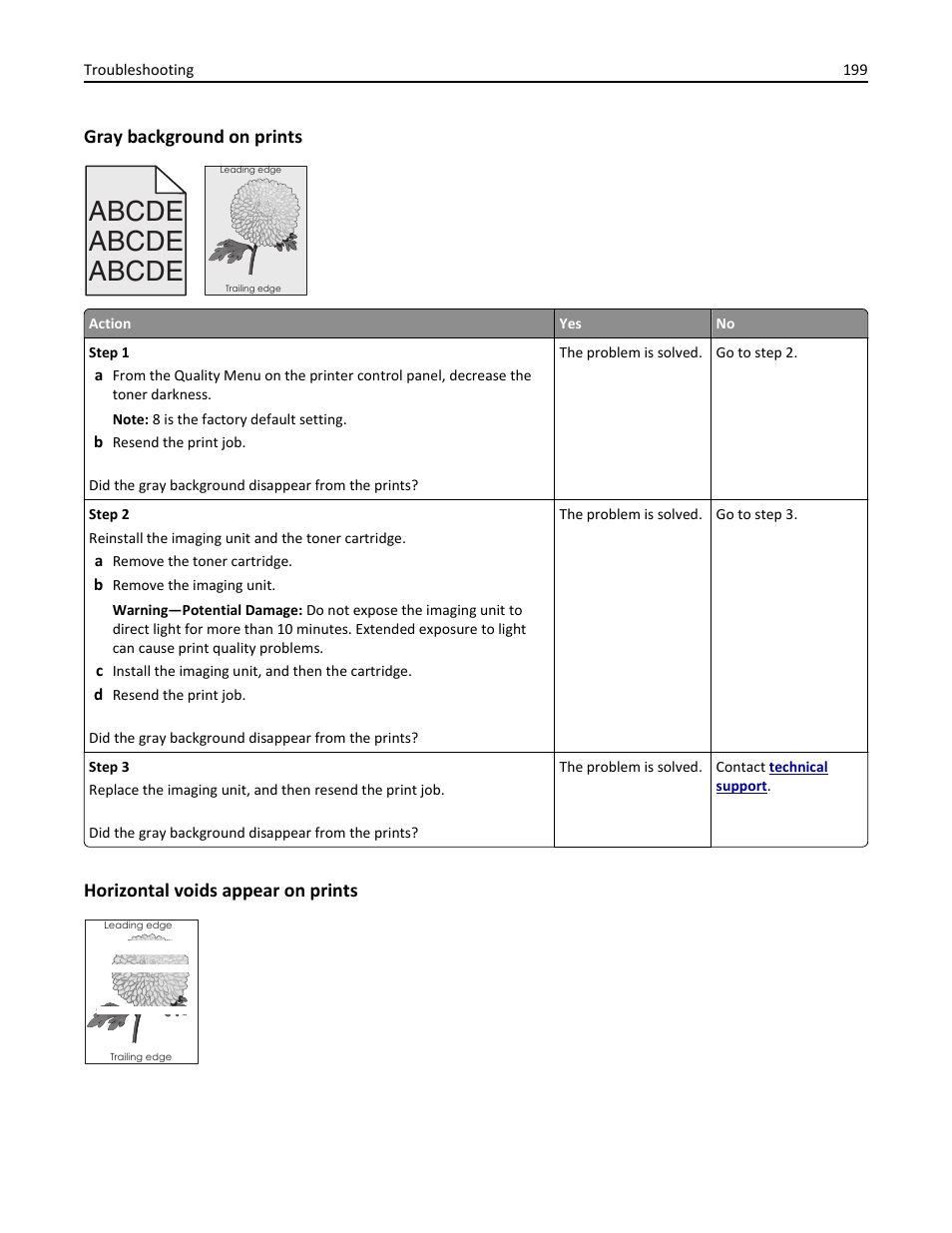 Gray background on prints, Horizontal voids appear on prints, Abcde | Dell B5460dn Mono Laser Printer User Manual | Page 199 / 226