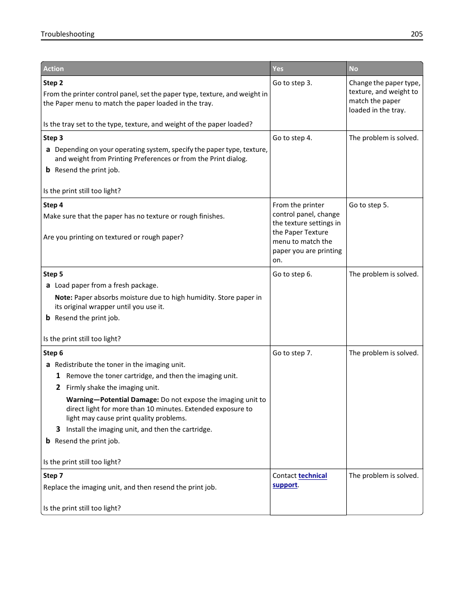 Dell B5460dn Mono Laser Printer User Manual | Page 205 / 226