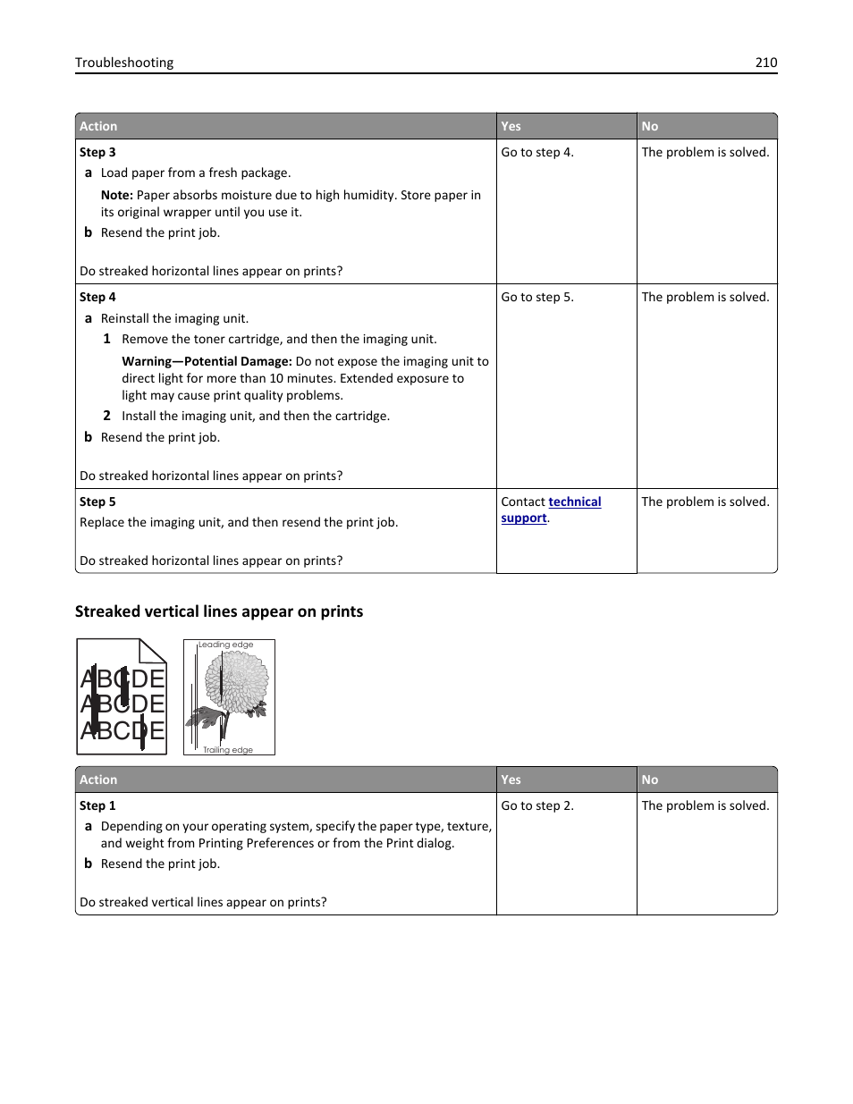 Streaked vertical lines appear on prints, Abcde abcde abcde | Dell B5460dn Mono Laser Printer User Manual | Page 210 / 226