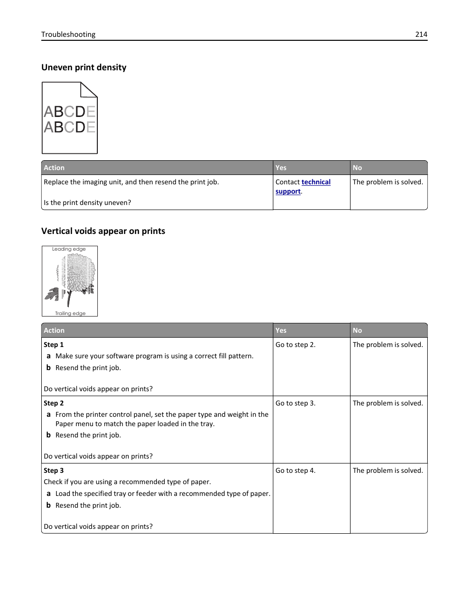 Uneven print density, Vertical voids appear on prints | Dell B5460dn Mono Laser Printer User Manual | Page 214 / 226