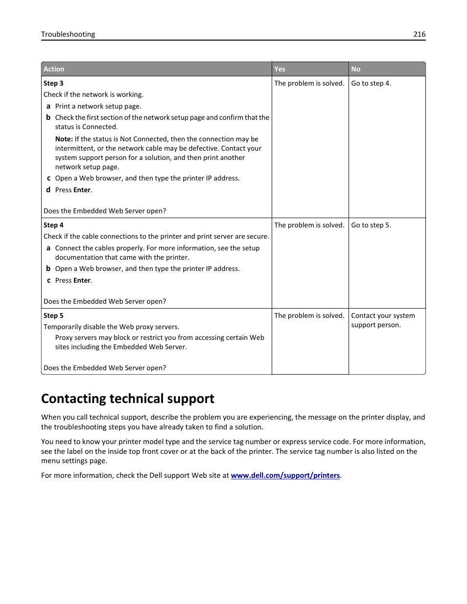 Contacting technical support, Technical, Support | Dell B5460dn Mono Laser Printer User Manual | Page 216 / 226