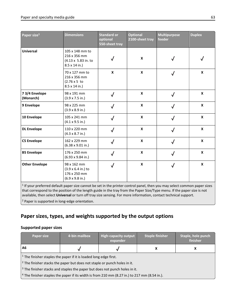 Dell B5460dn Mono Laser Printer User Manual | Page 63 / 226