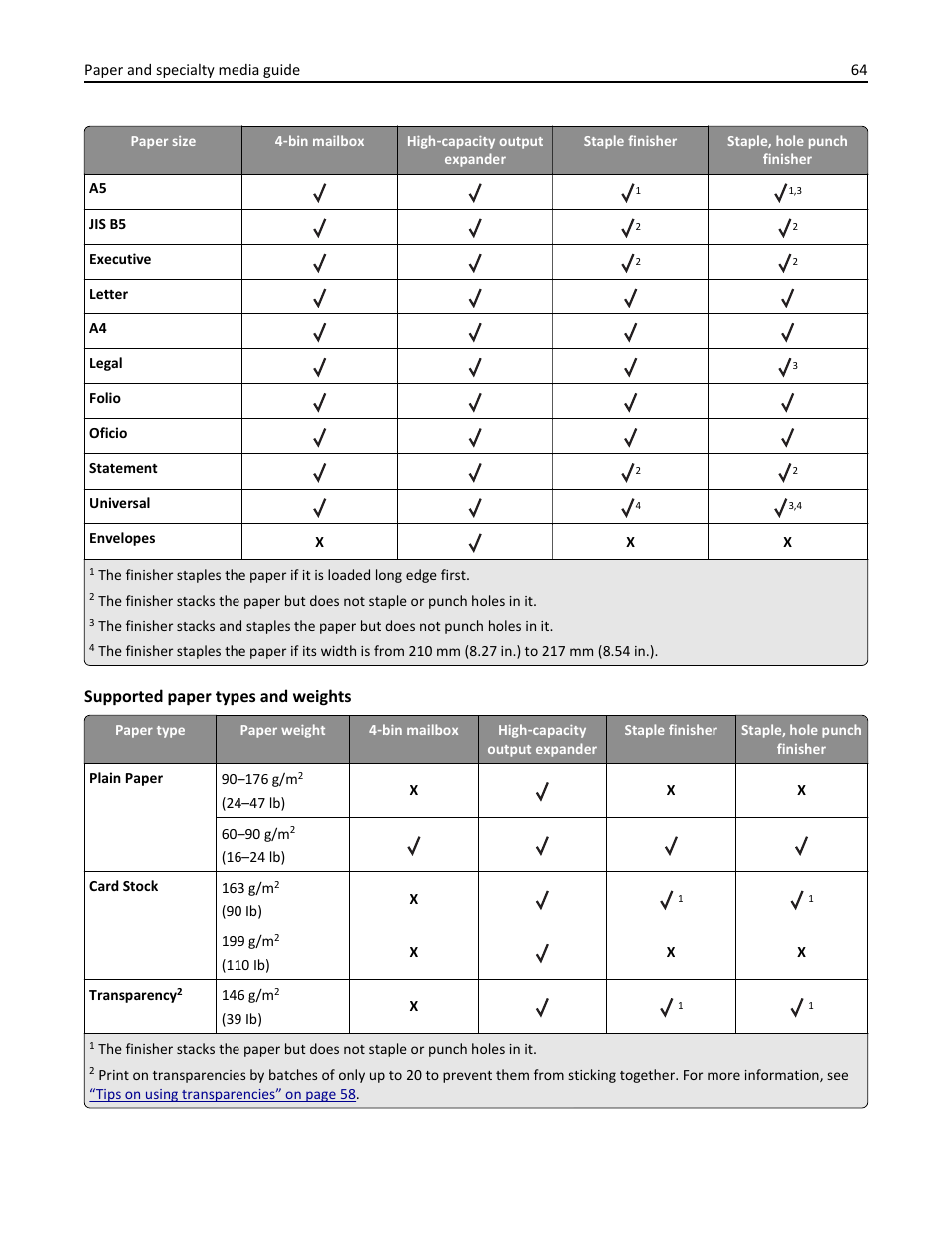 Supported paper types and weights | Dell B5460dn Mono Laser Printer User Manual | Page 64 / 226