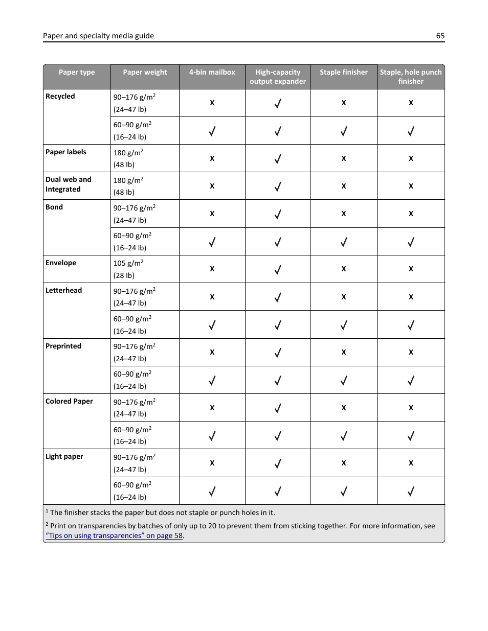 Dell B5460dn Mono Laser Printer User Manual | Page 65 / 226