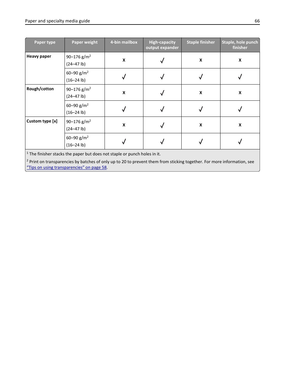 Dell B5460dn Mono Laser Printer User Manual | Page 66 / 226