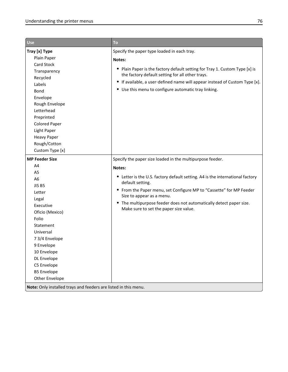 Dell B5460dn Mono Laser Printer User Manual | Page 76 / 226