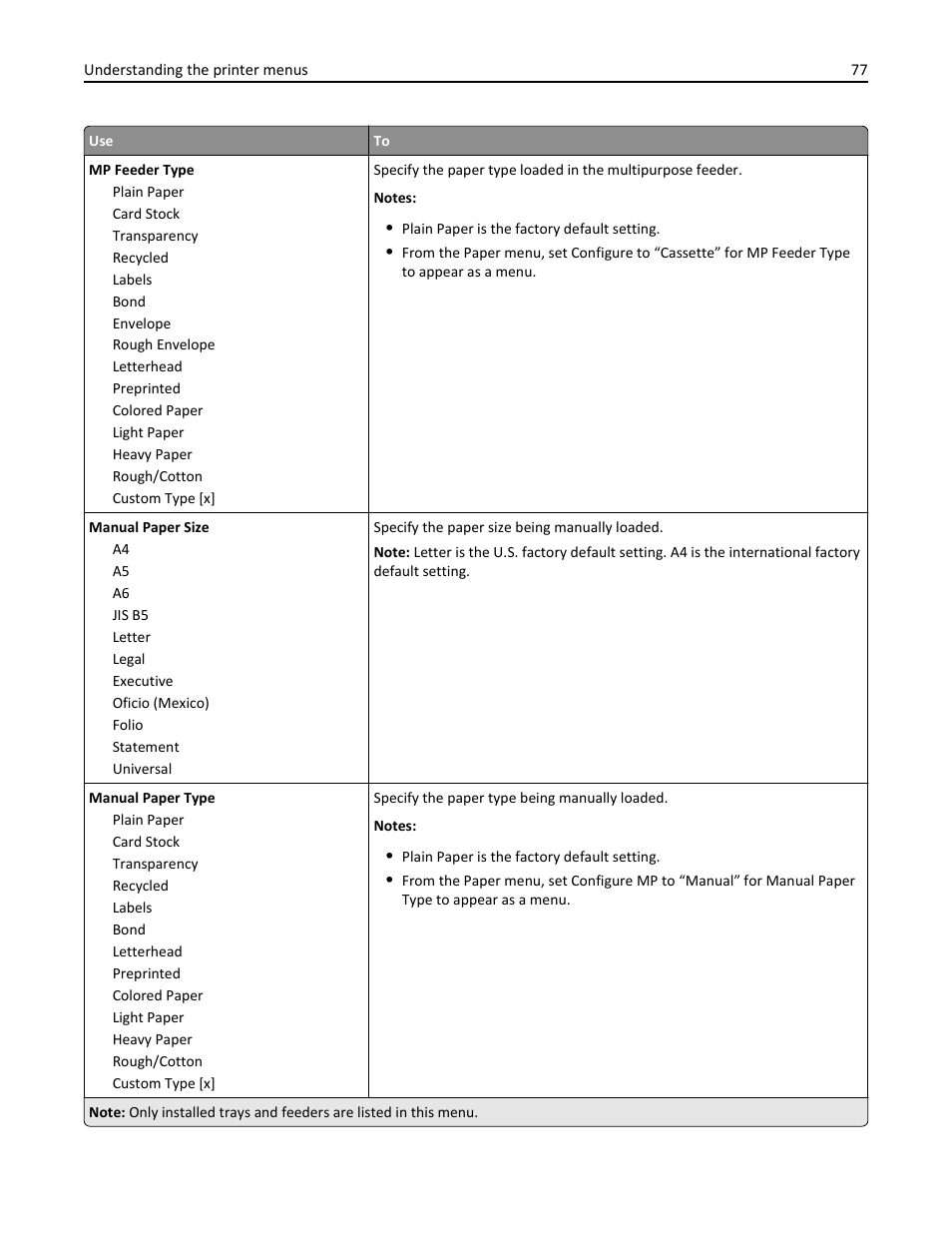 Dell B5460dn Mono Laser Printer User Manual | Page 77 / 226