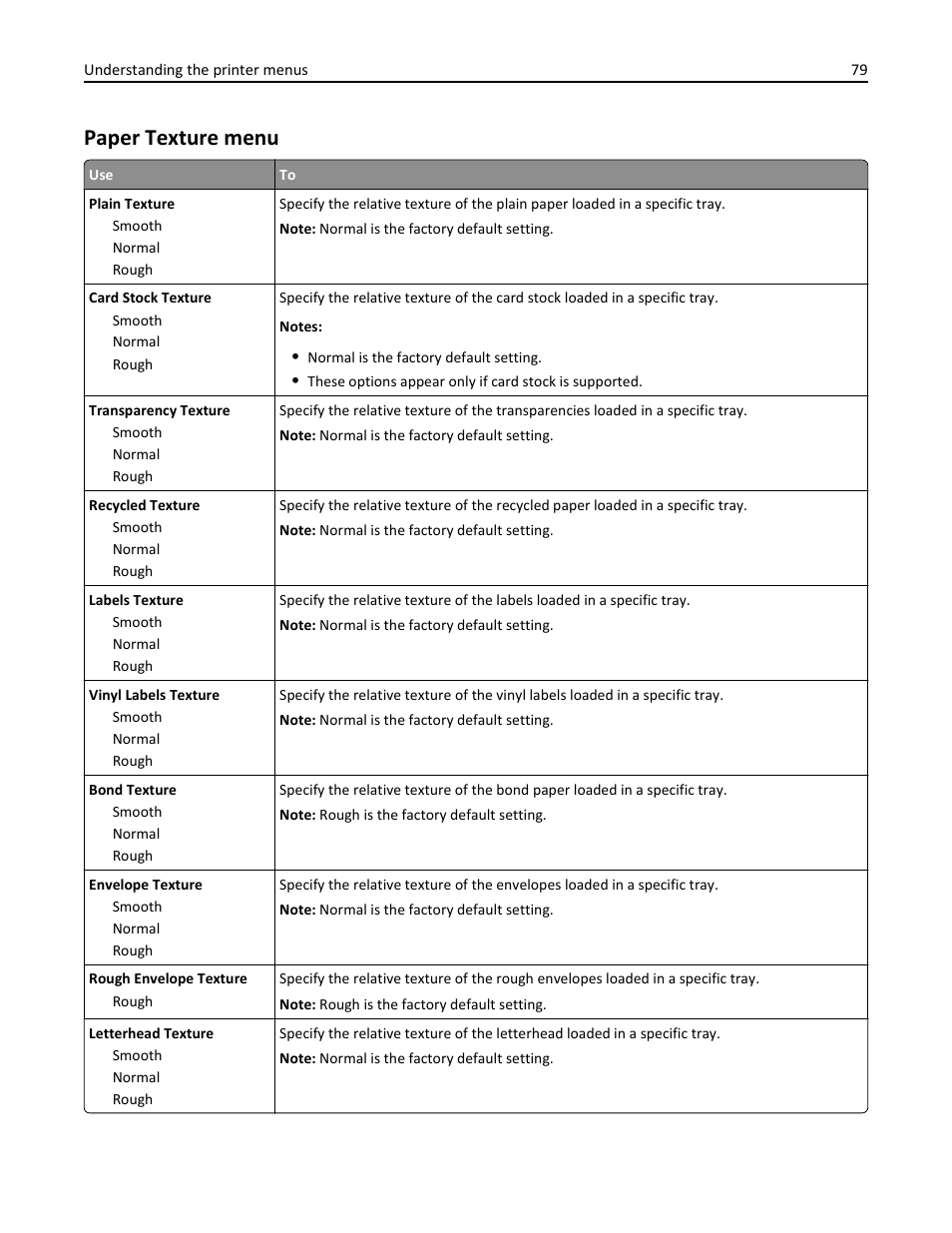 Paper texture menu | Dell B5460dn Mono Laser Printer User Manual | Page 79 / 226