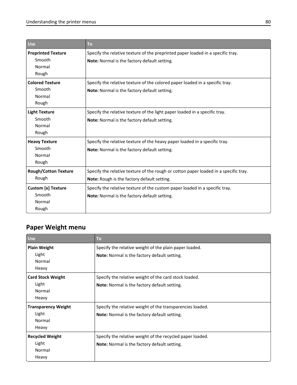 Paper weight menu | Dell B5460dn Mono Laser Printer User Manual | Page 80 / 226